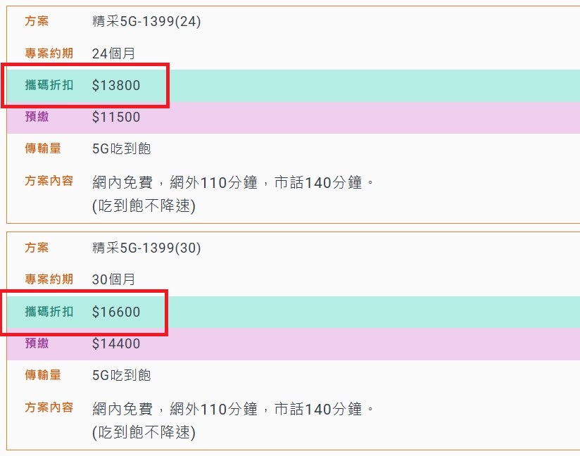 中華電信門號折扣