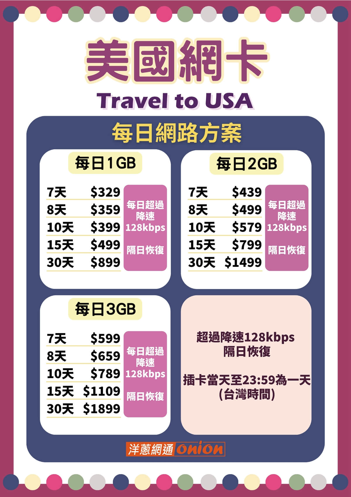 美國SIM卡方案