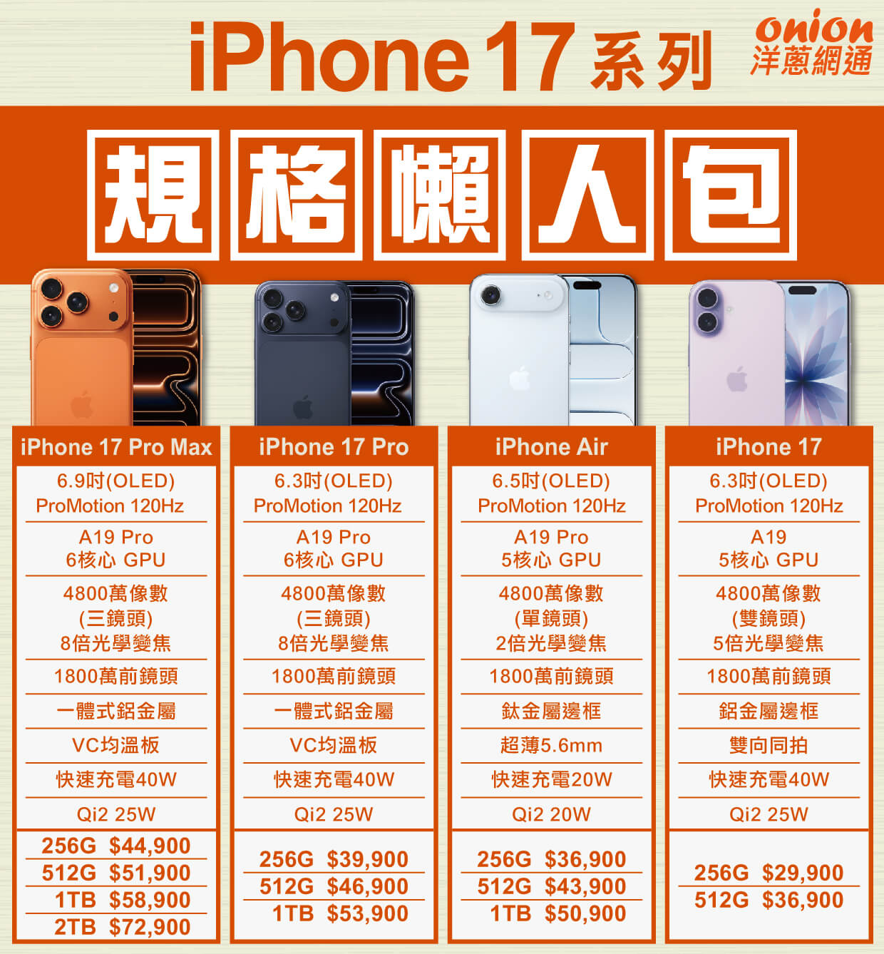iPhone 17 規格懶人包