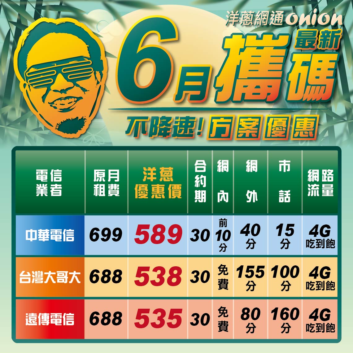 洋蔥網通攜碼優惠