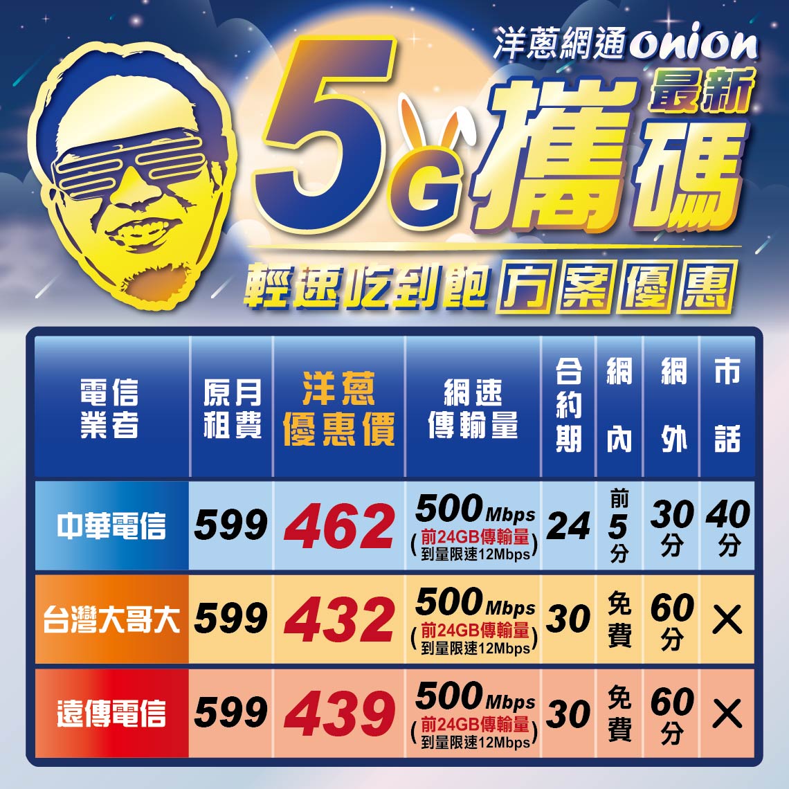 10月攜碼優惠