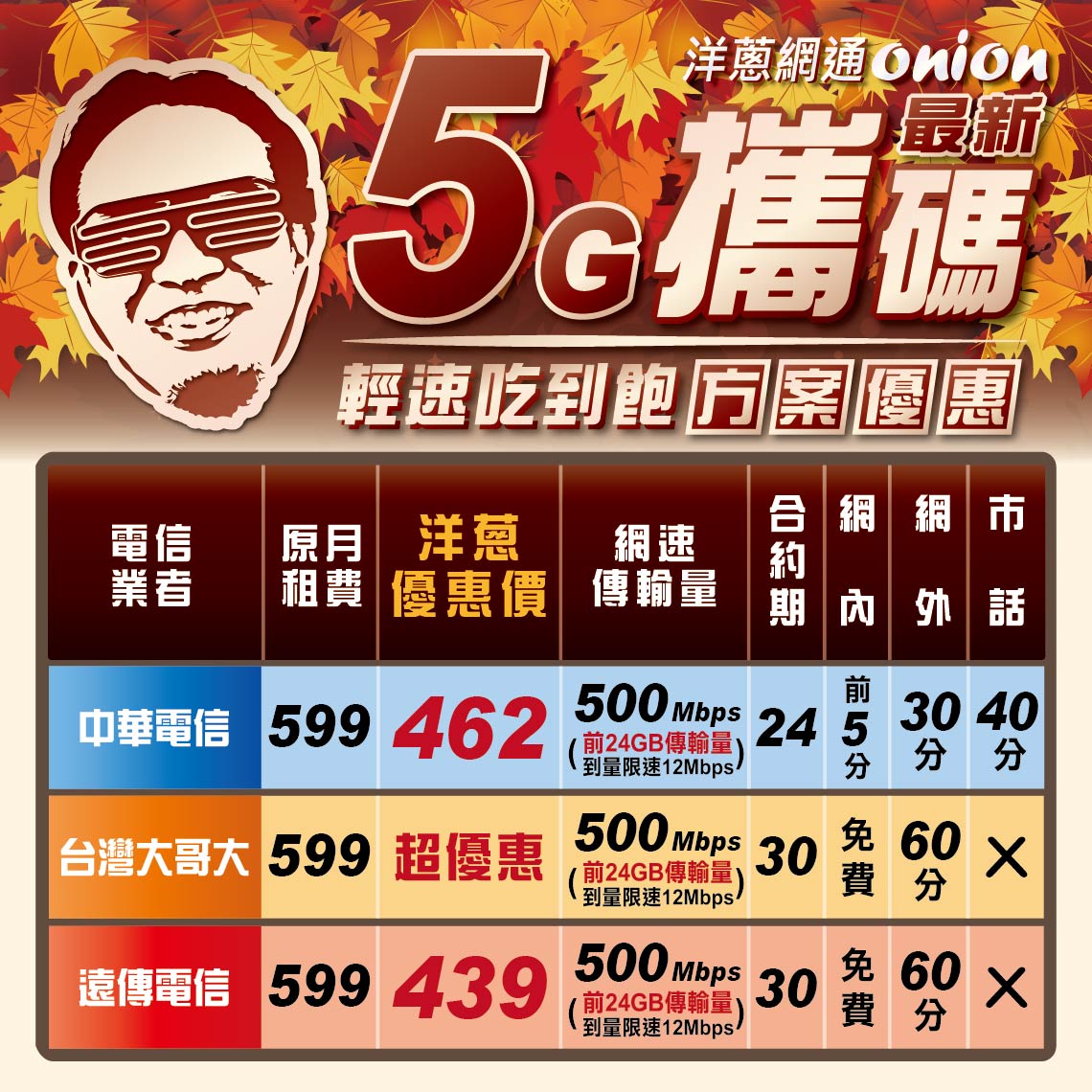 5G攜碼優惠