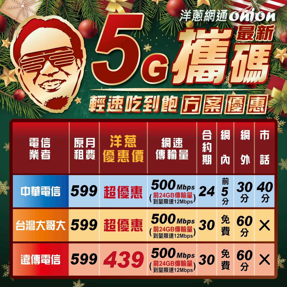 洋蔥網通攜碼優惠