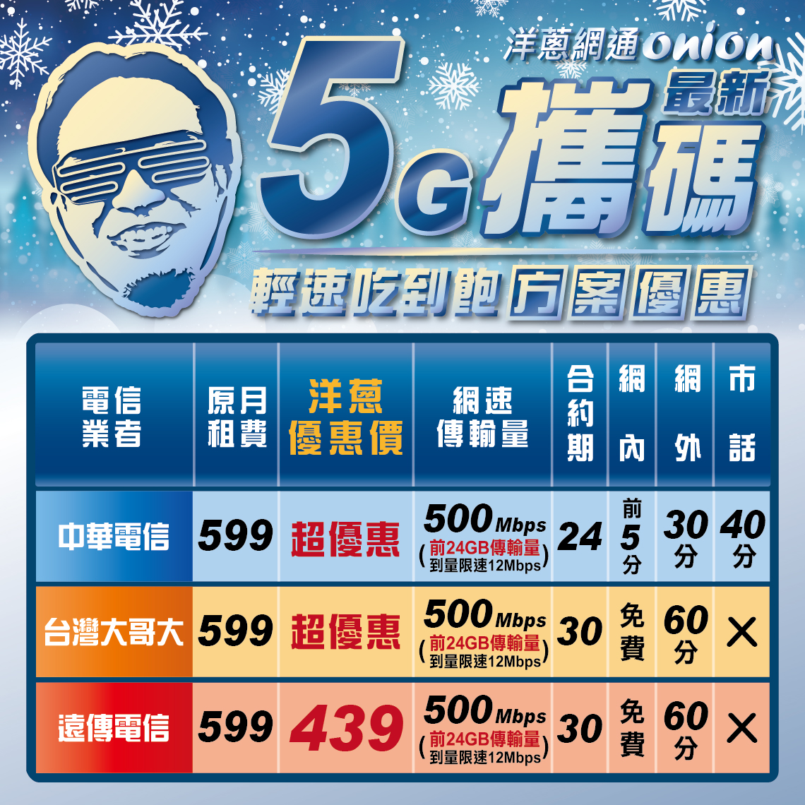 洋蔥網通1月攜碼優惠