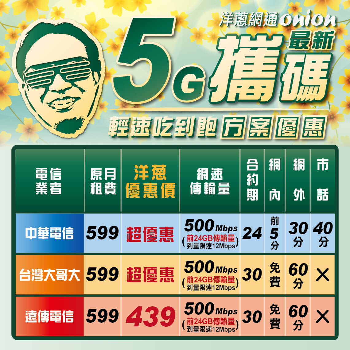 洋蔥網通3月攜碼優惠