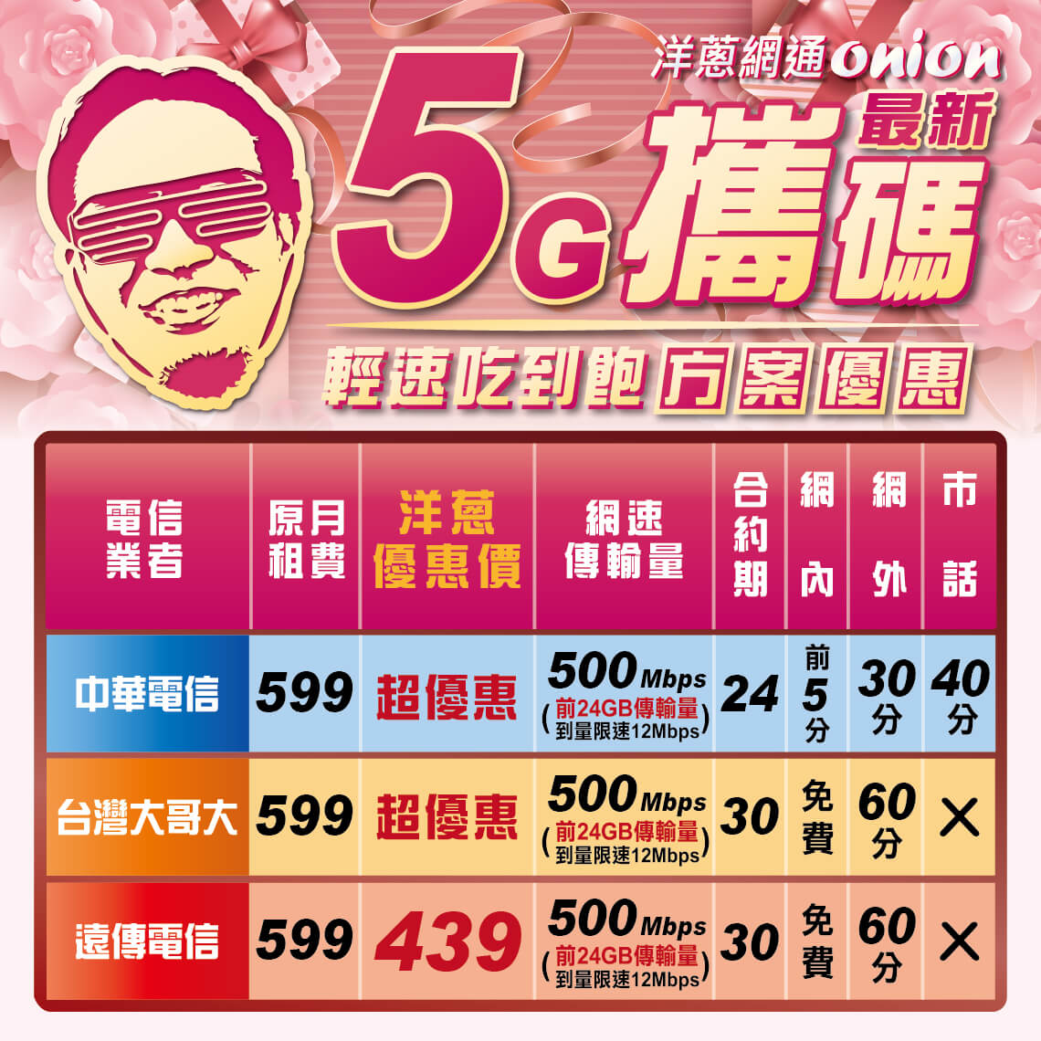 洋蔥網通5月攜碼優惠