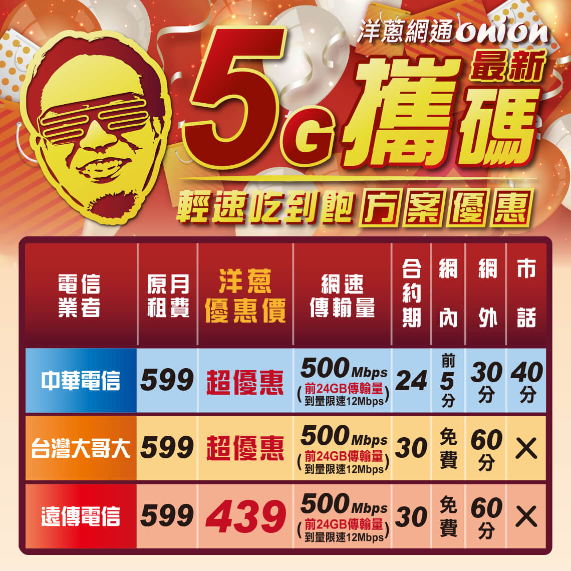 洋蔥網通6月攜碼優惠