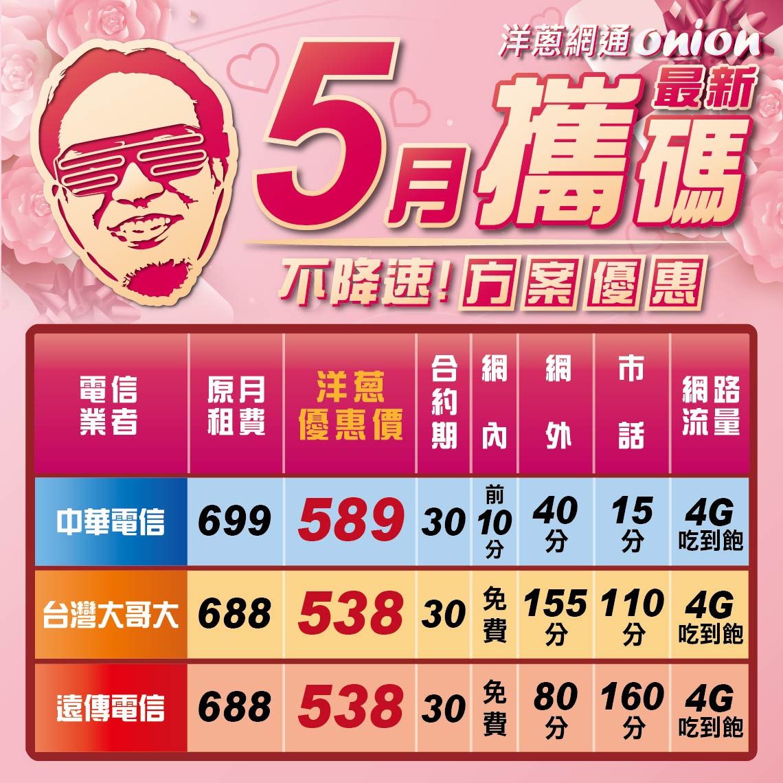 洋蔥網通攜碼優惠