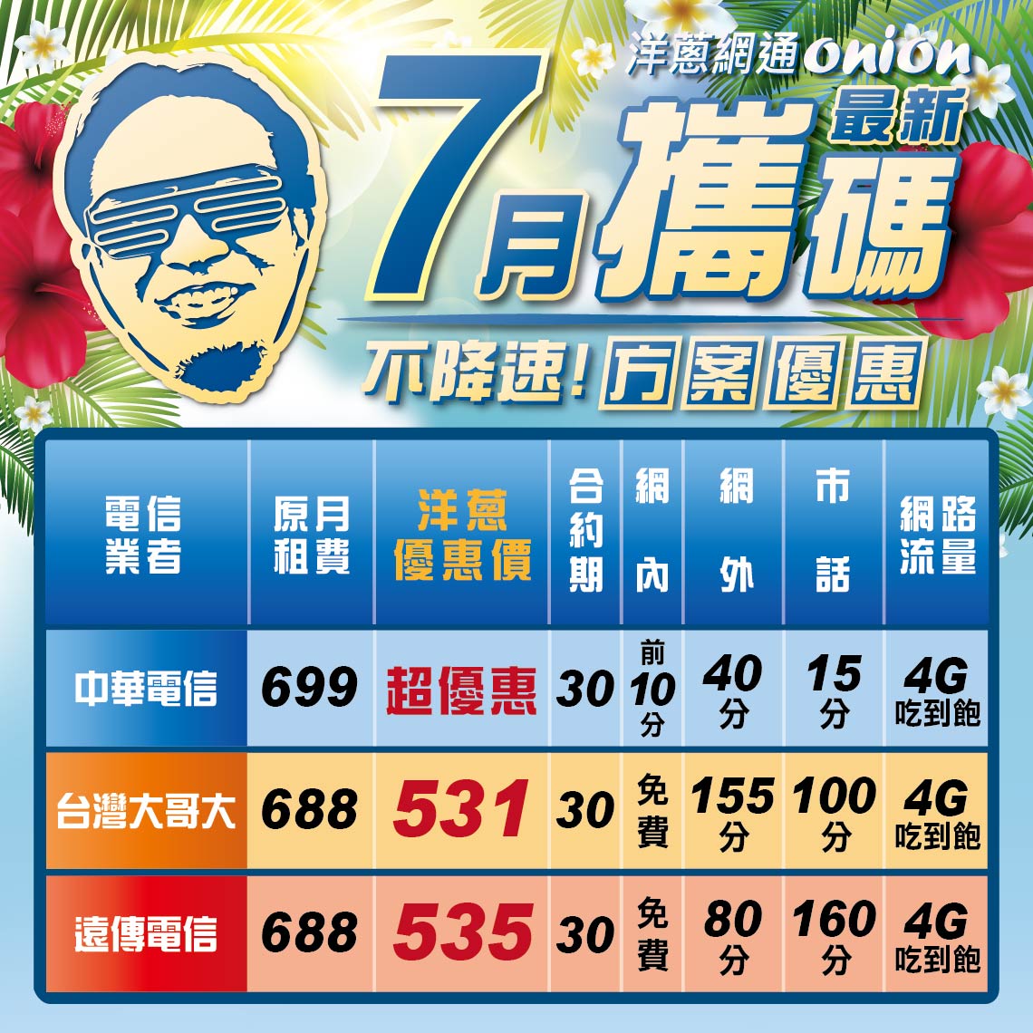 洋蔥網通7月攜碼優惠
