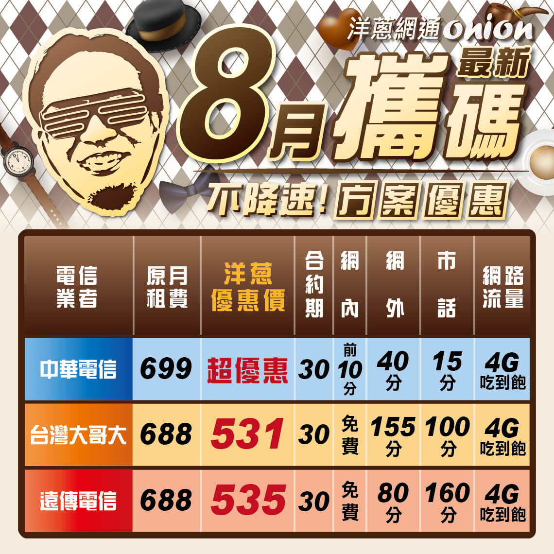 8月攜碼優惠