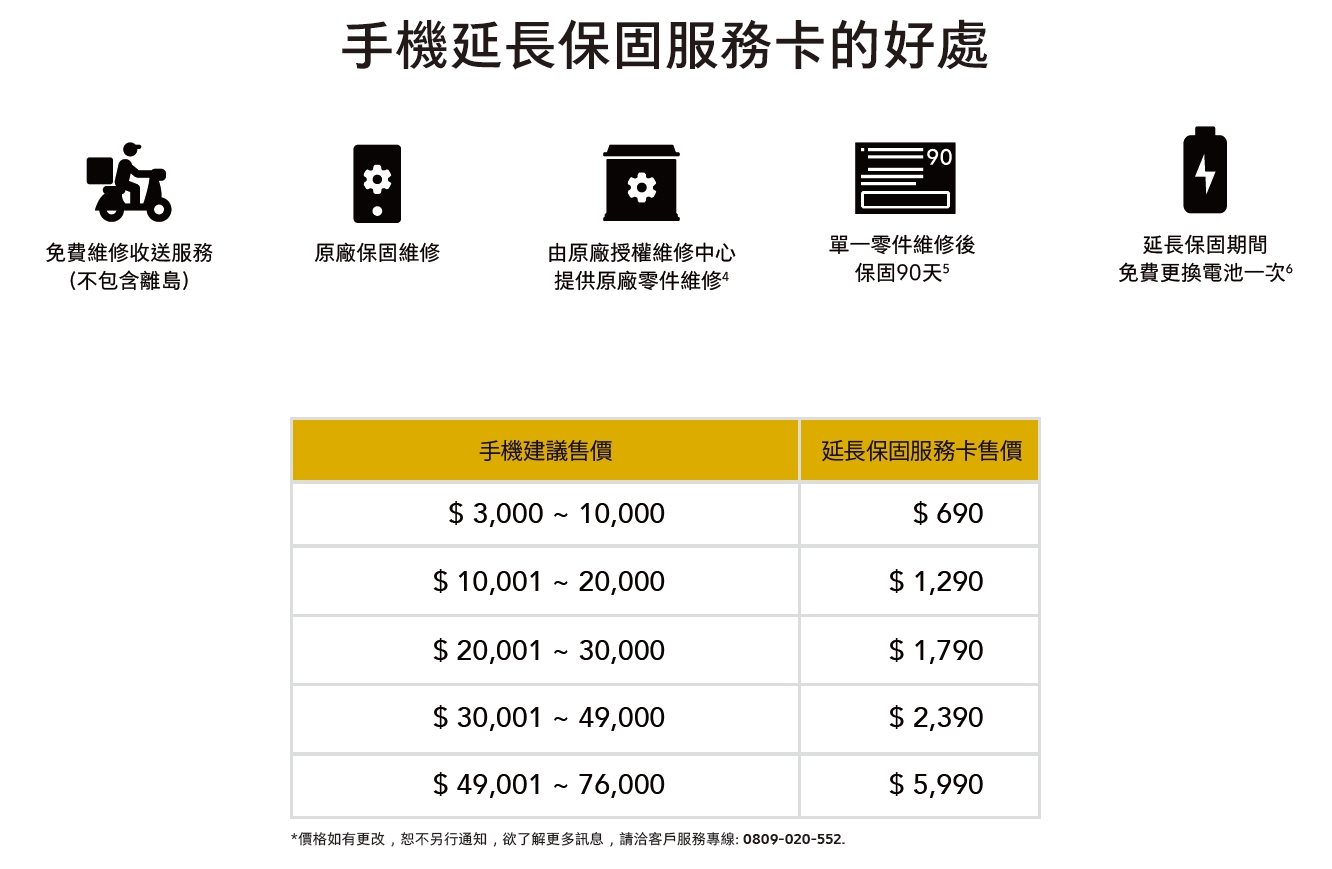 延長手機保固好處