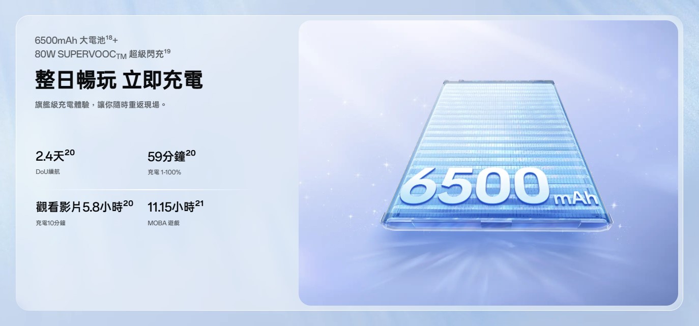 OPPO Reno15 F 電量