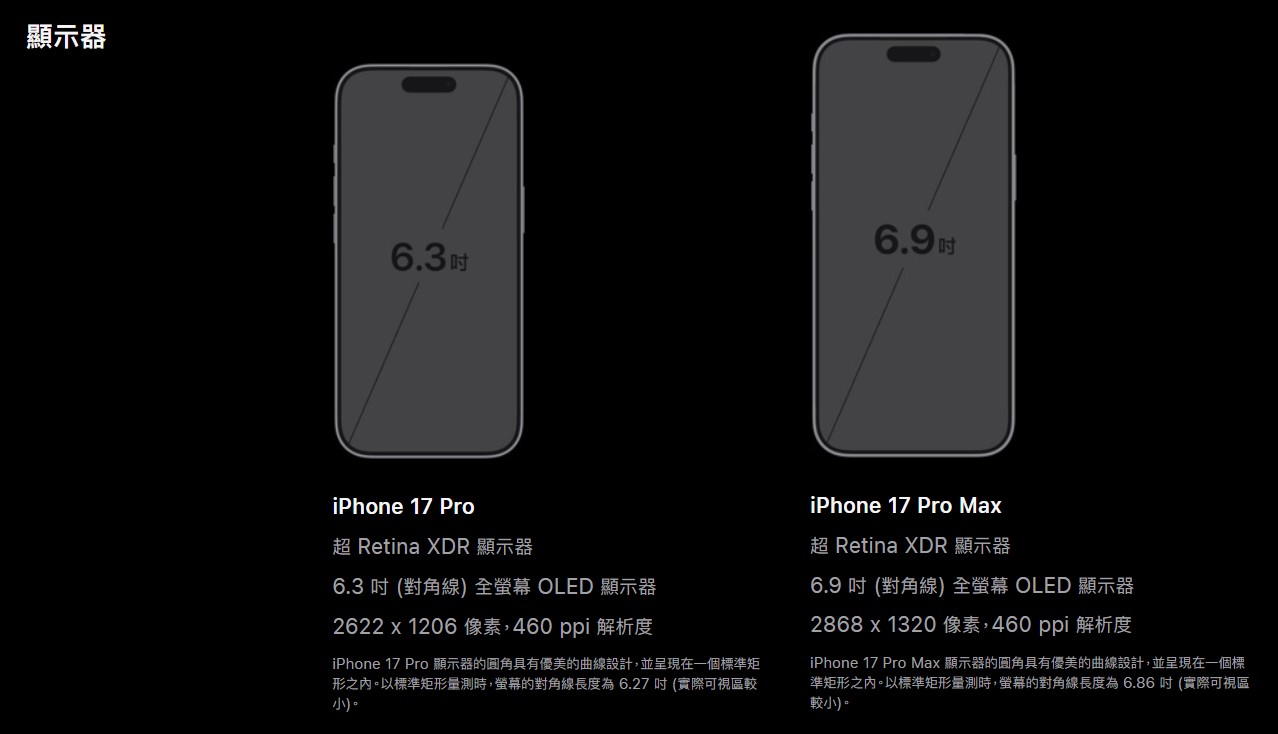 iphone 17 螢幕尺寸