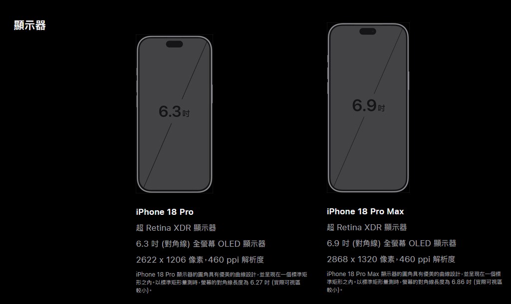 iphone 18 螢幕尺寸