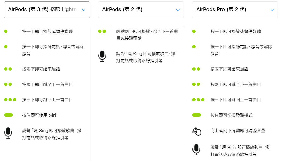 AirPods系列功能比較