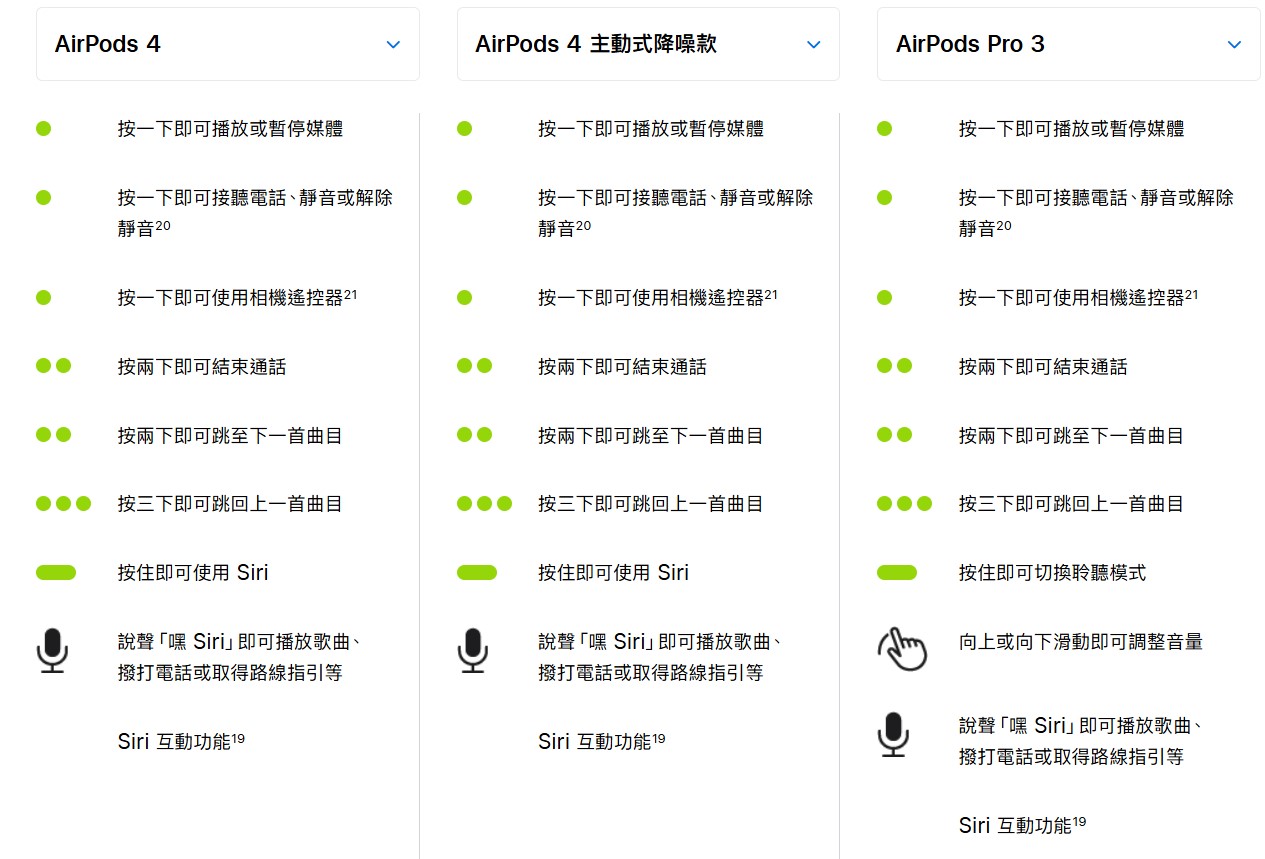 AirPods系列功能比較