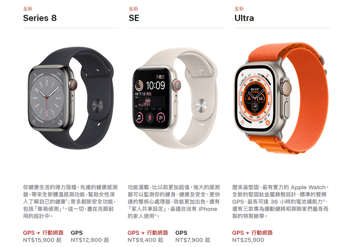 Apple Watch Ultra 尺寸規格