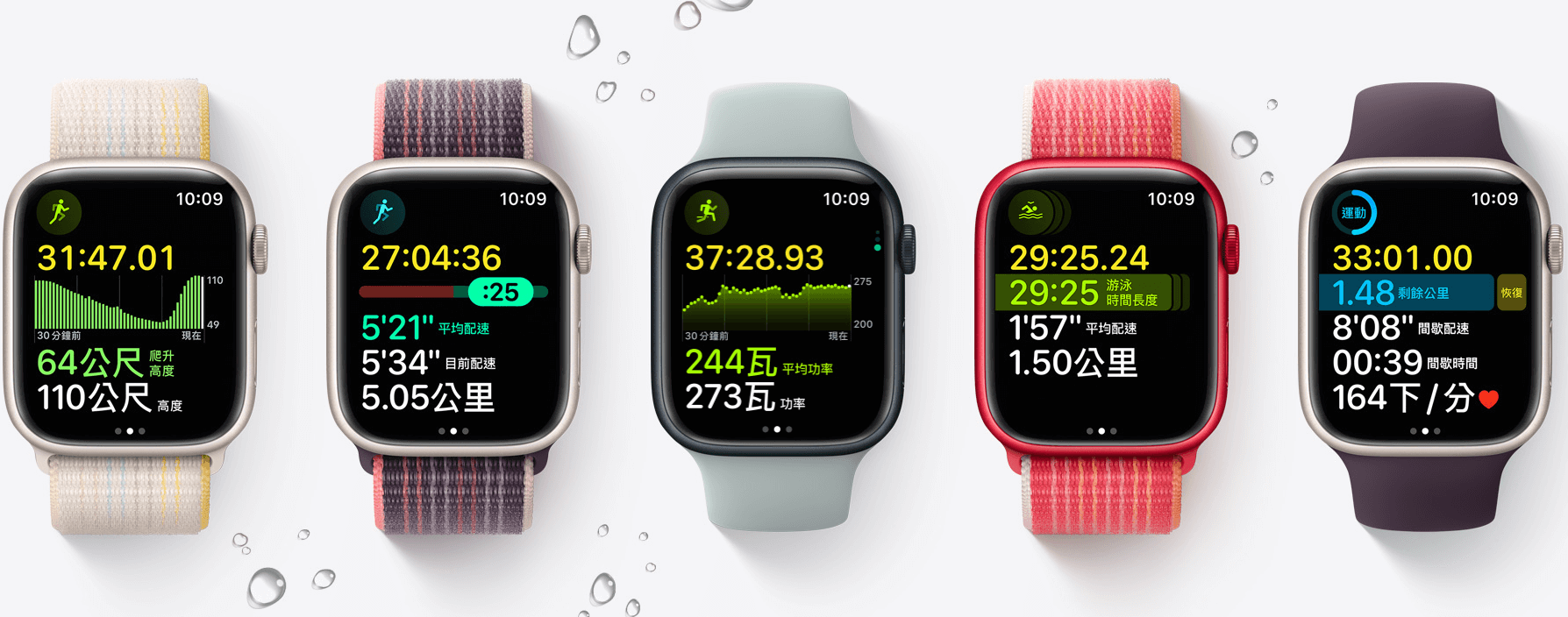 Apple Watch Series 8 推薦介紹