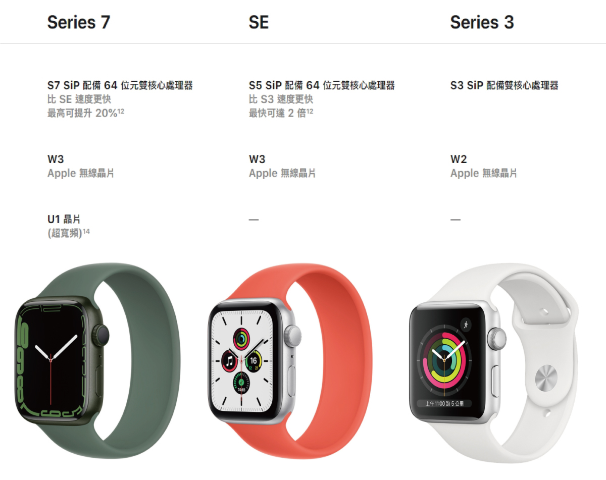 apple watch比較