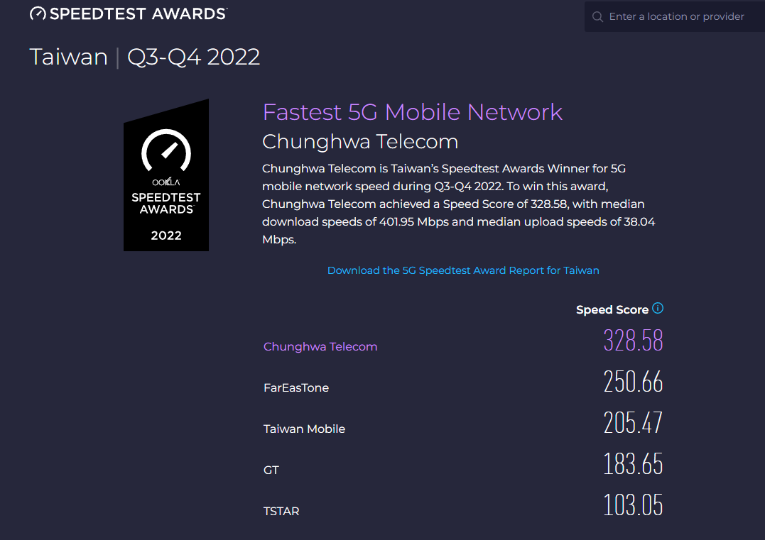 5G中華電信網速