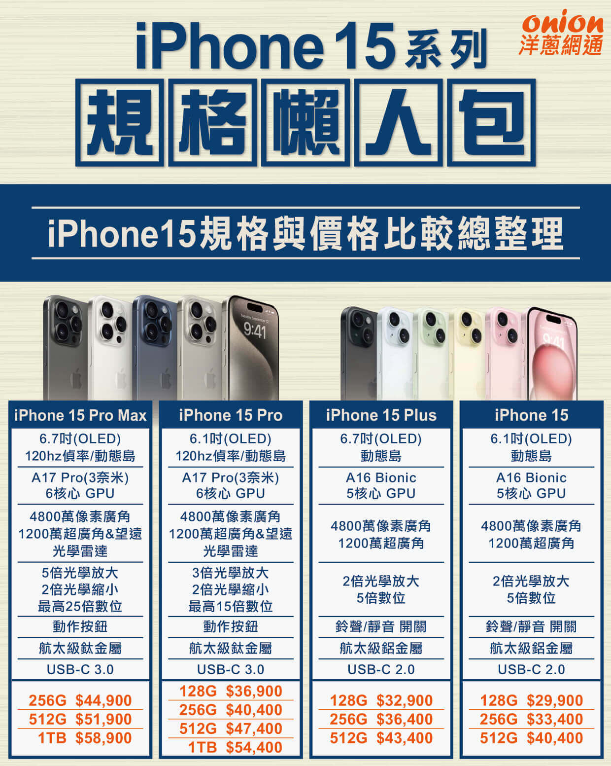 iPhone 15 規格懶人包