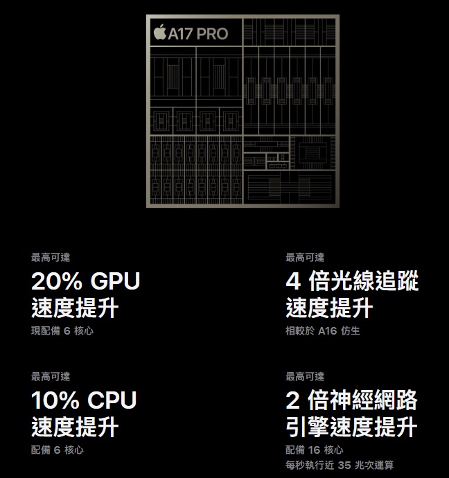 iPhone 15 搭載 A17 pro 處理器