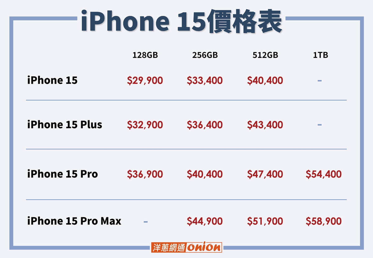 iPhone 15 系列價格表