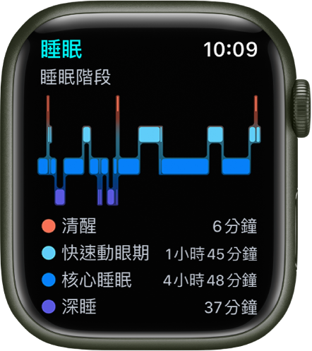 Apple Watch 睡眠分析