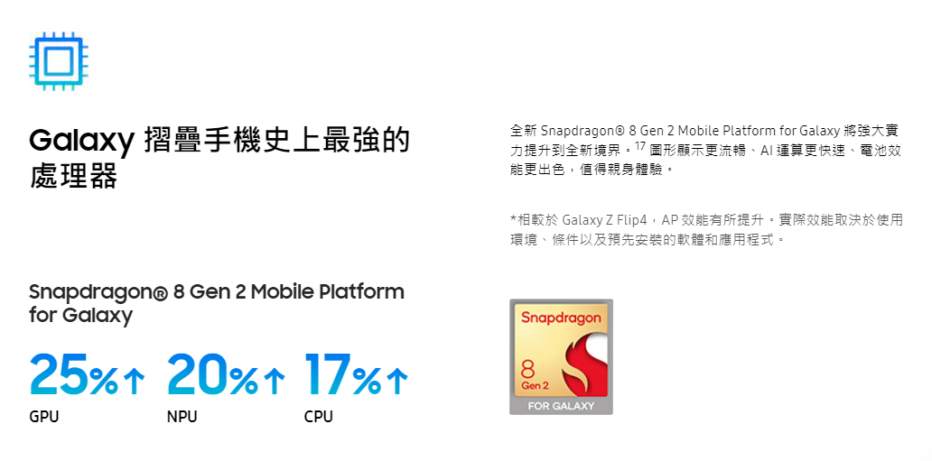 Samsung Z Flip5 搭載最新處理器