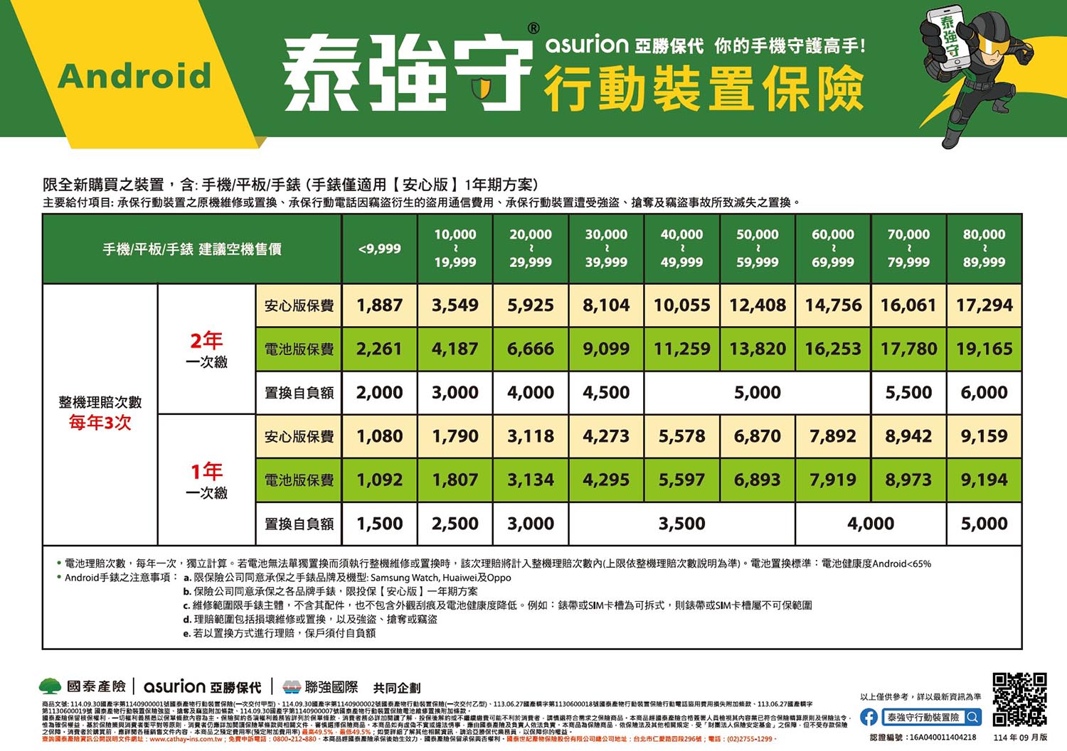 手機保險推薦 泰強守 電池升級版 android安卓手機