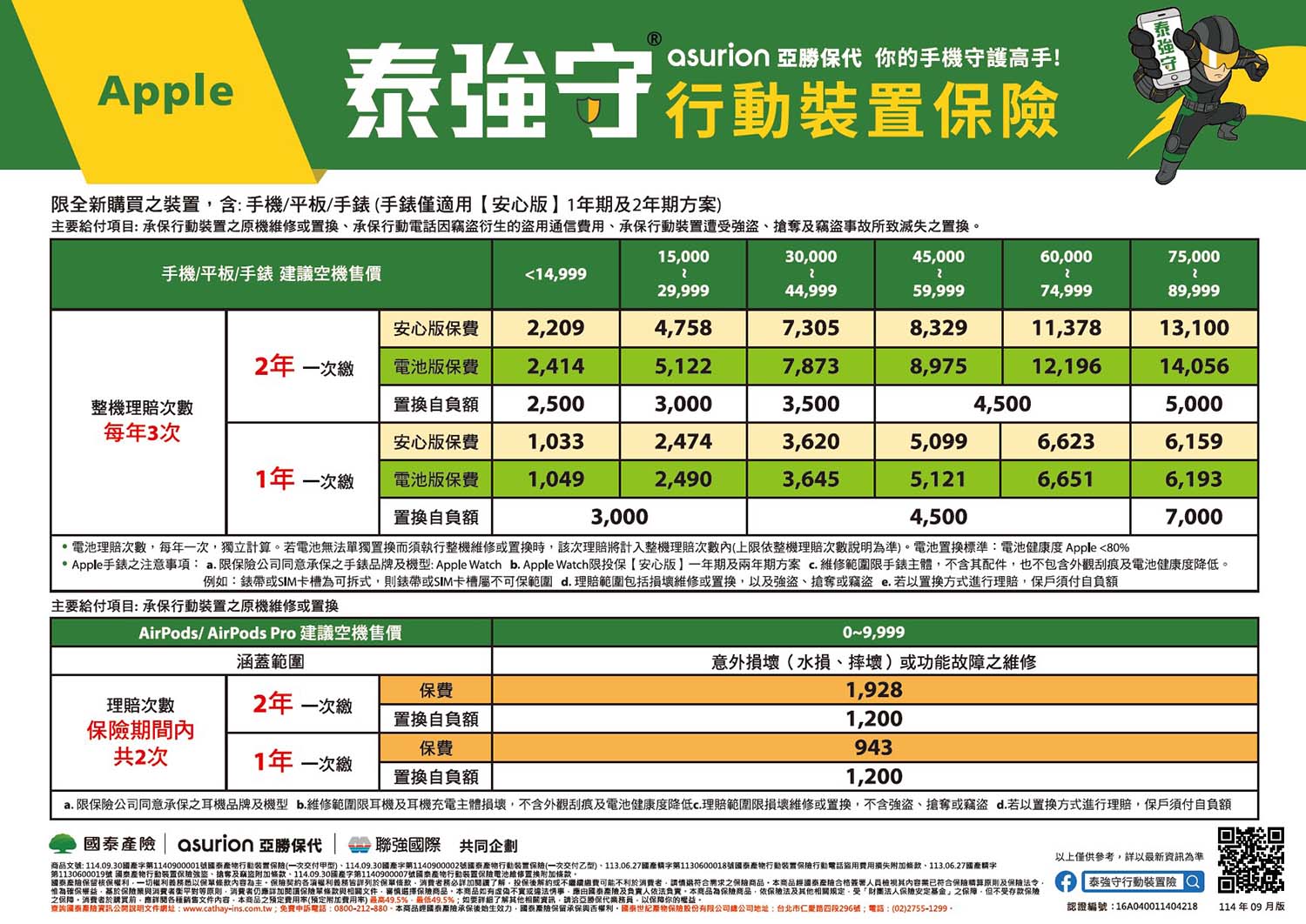 手機保險推薦 泰強守 iphone apple手機