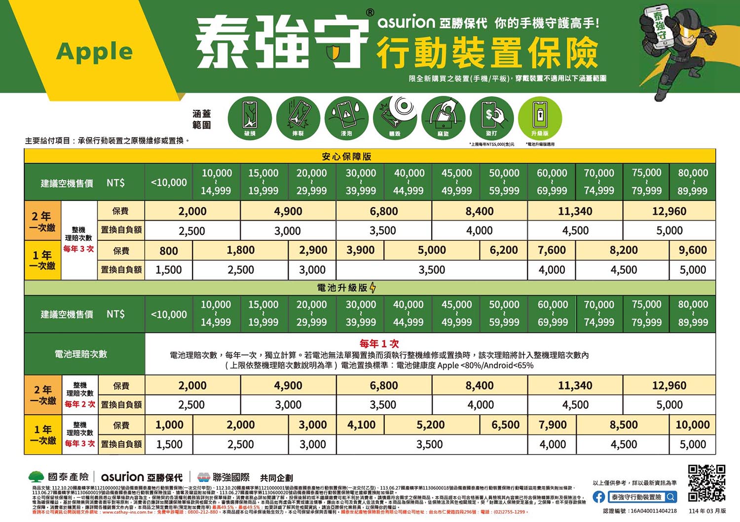 手機保險推薦 泰強守 iphone apple手機