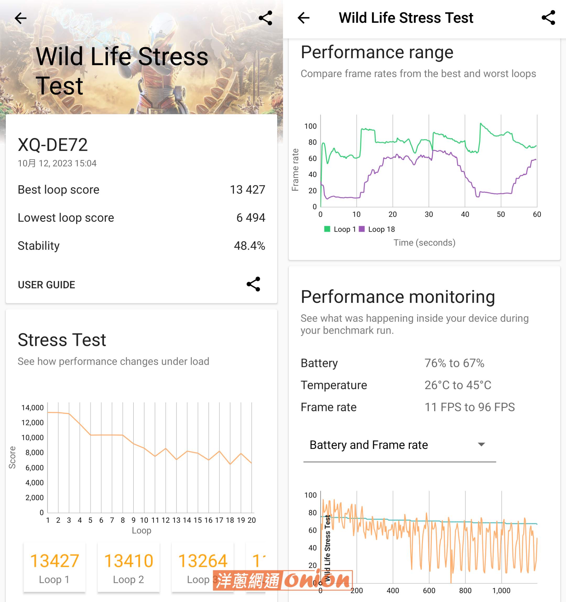 Sony Xperia 5 V 3Dmark Wild Life Stress Test 跑分