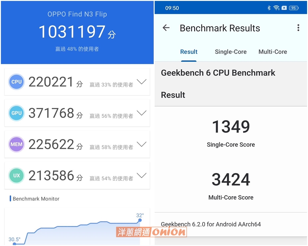 OPPO Find N3 Flip 跑分數據