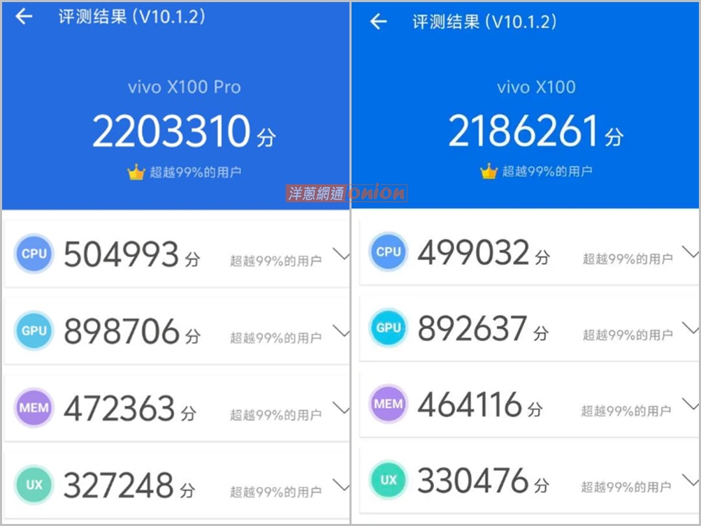 vivo X100系列安兔兔跑分