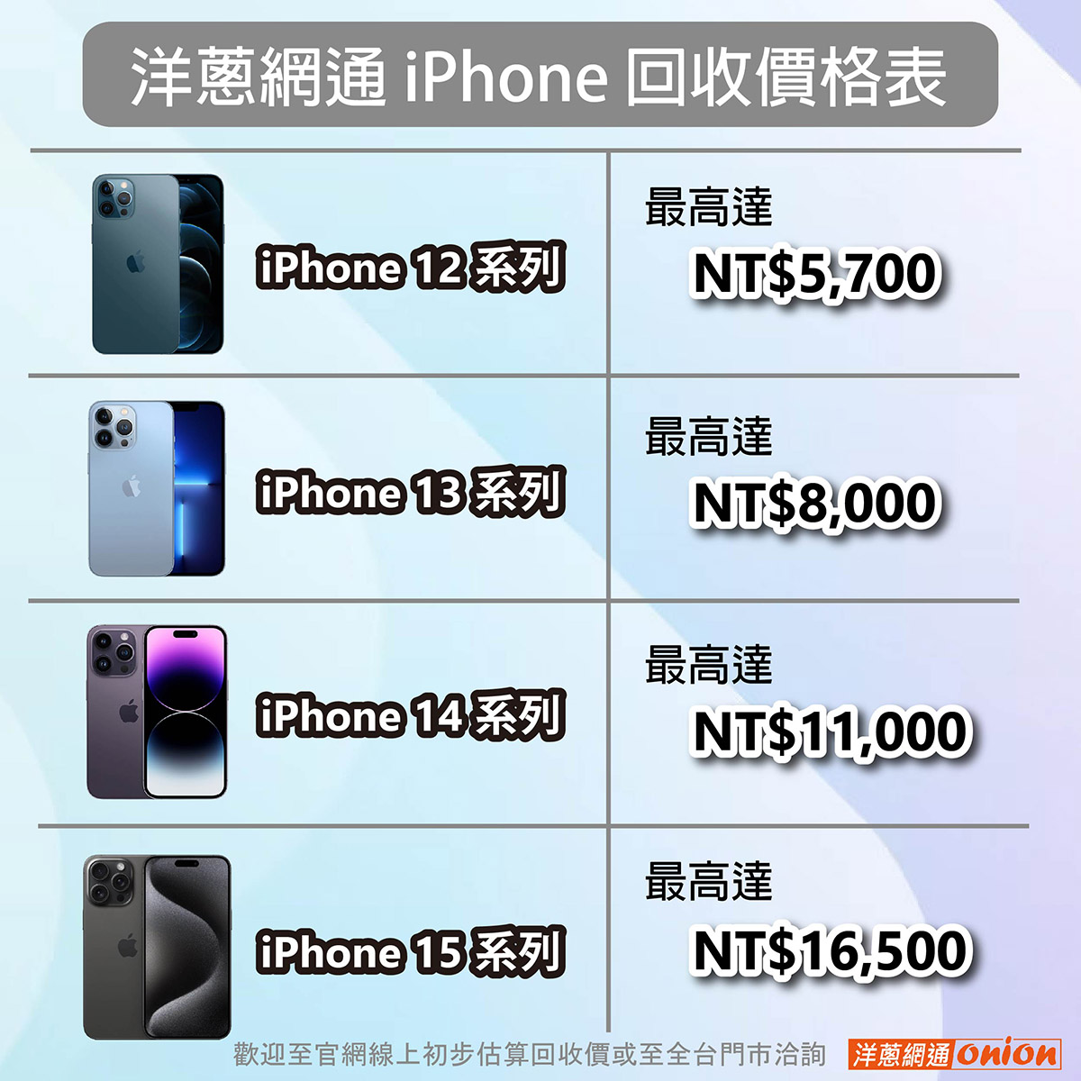 iPhone手機回收價格表2025 iphone回收價格表 高價回收