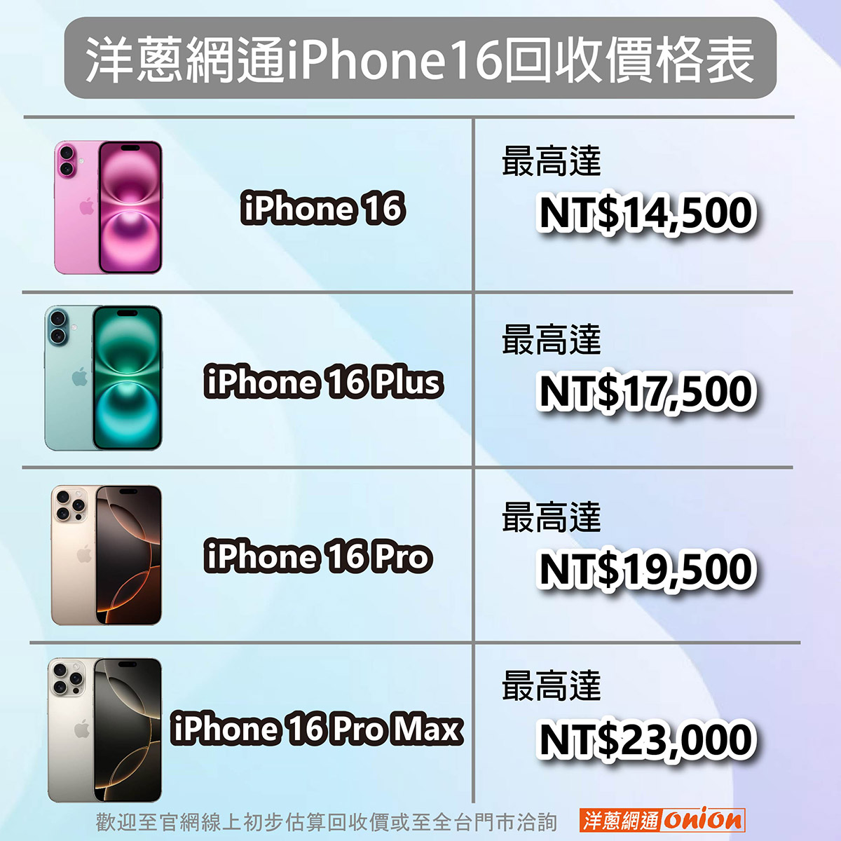 iphone 16 2026手機回收價格表
