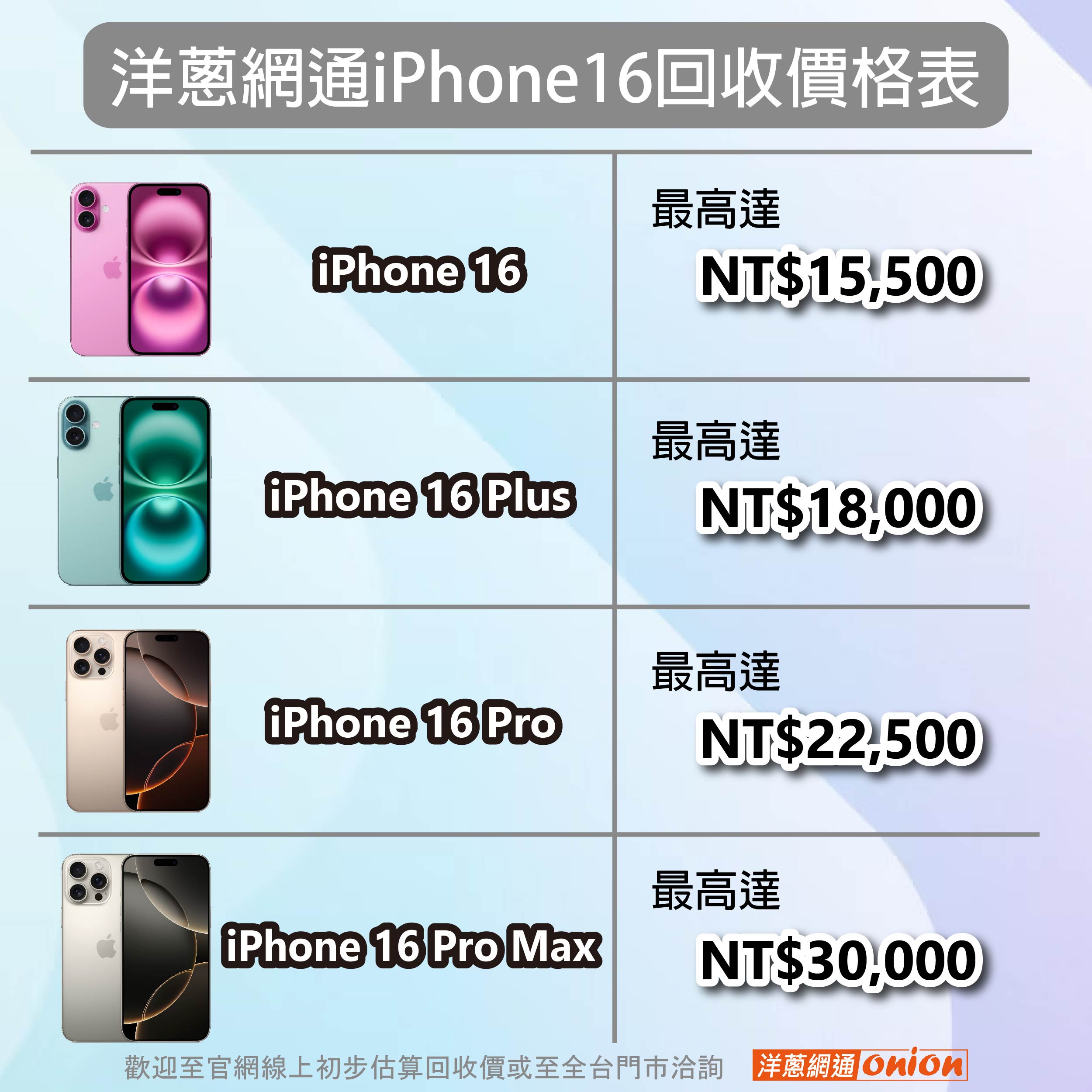 iphone 16 2025手機回收價格表