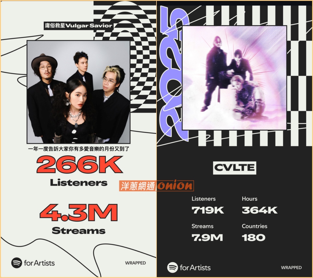 spotify wrapped 年度回顧 2025