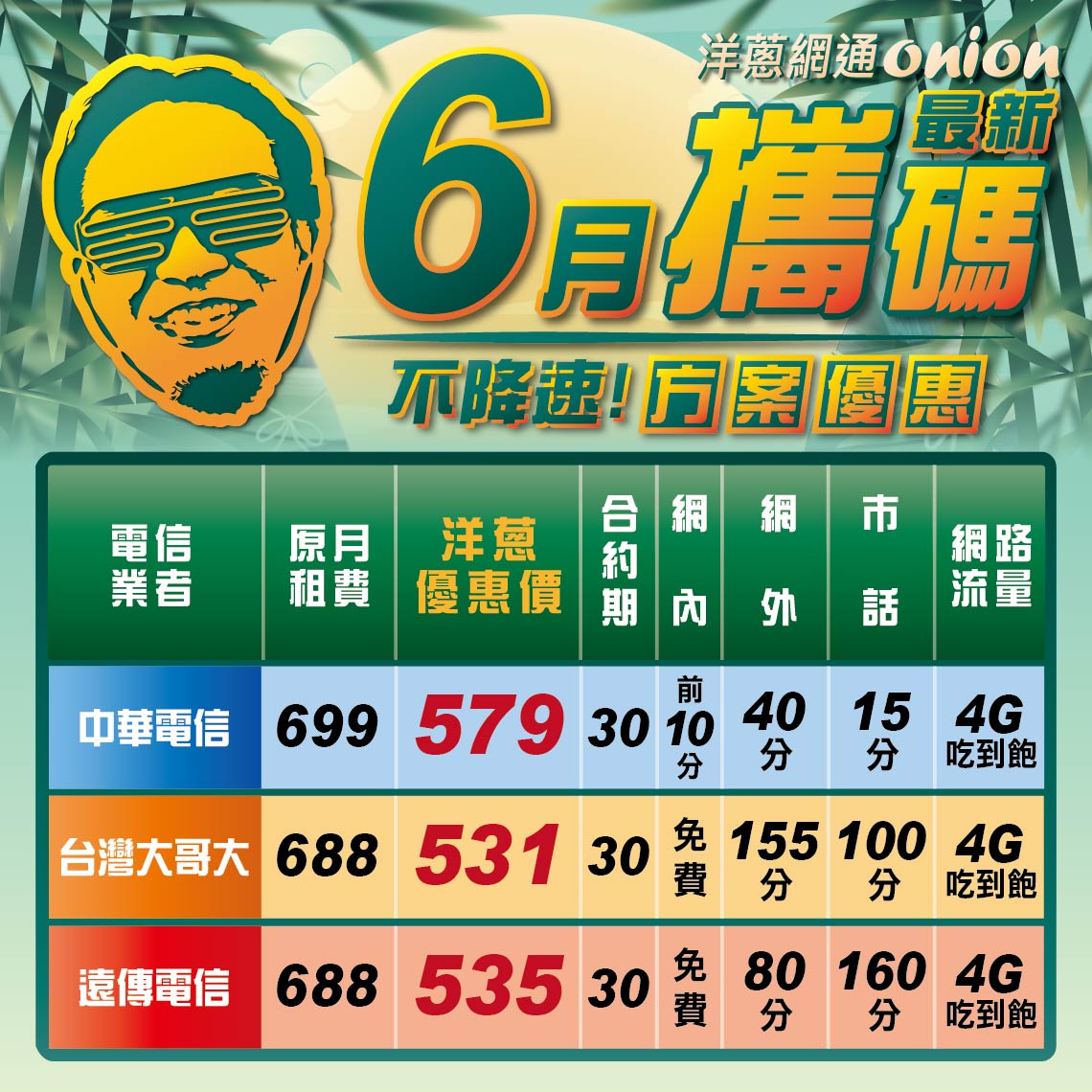 6月攜碼優惠