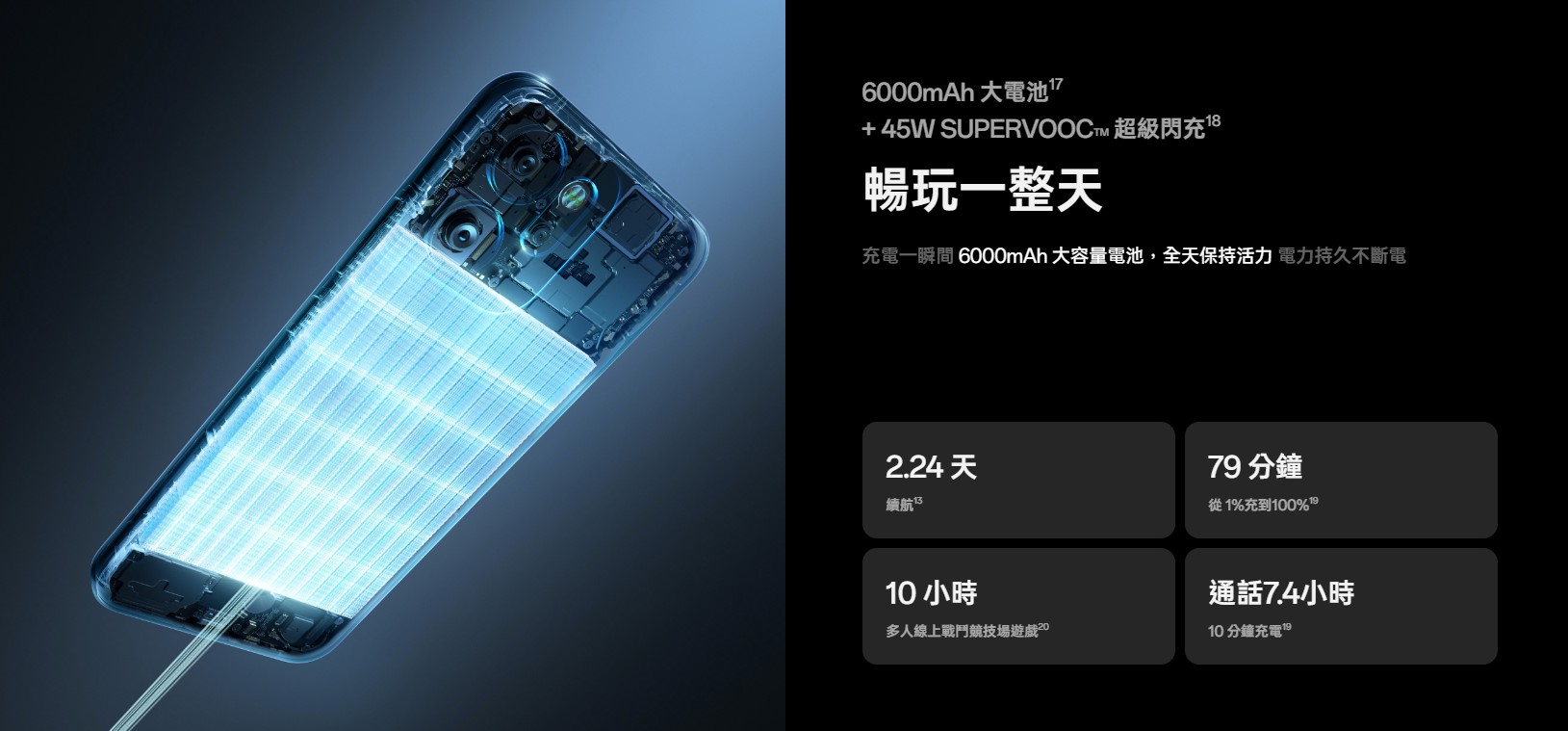 OPPO Reno14 F 電量