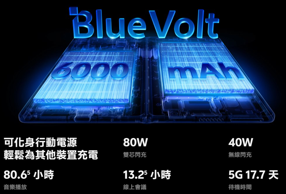 vivo X Fold 5 電池續航力 6000mah