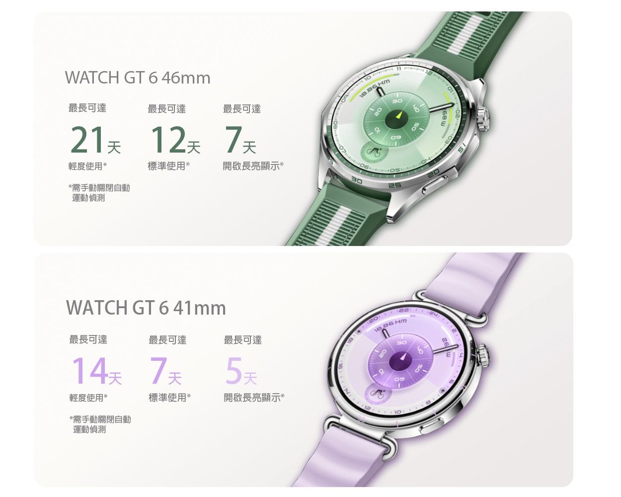 華為 HUAWEI WATCH GT6 電池續航21天