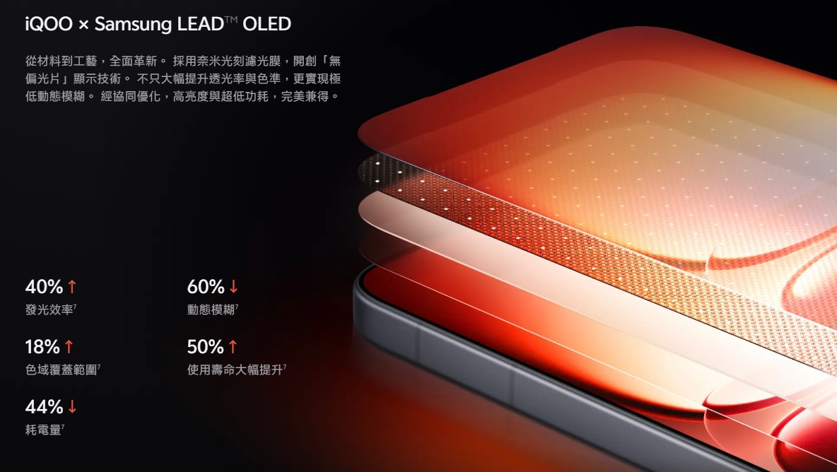 iqoo 15 螢幕規格