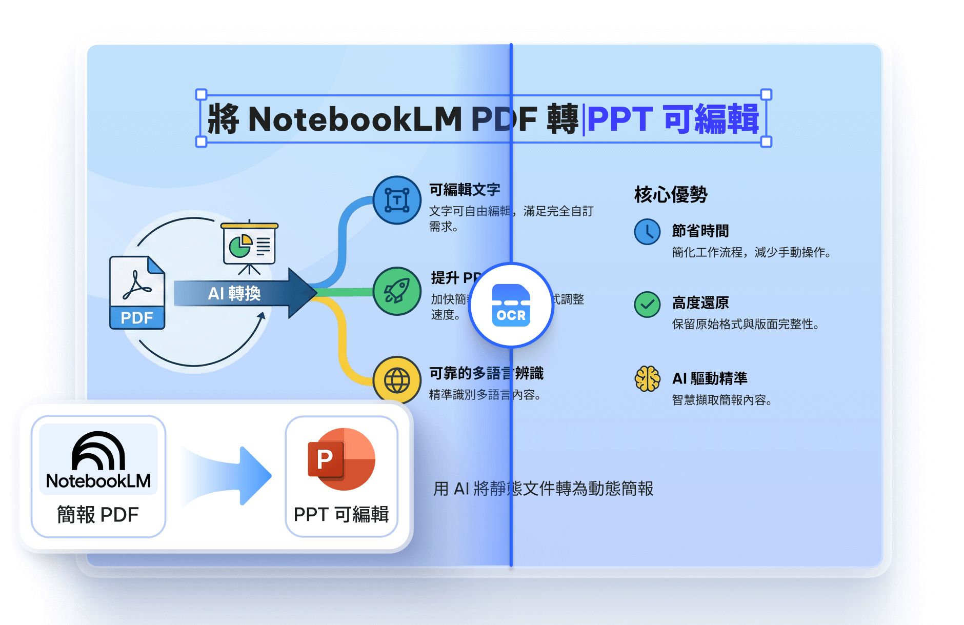 NotebookLM PDF檔轉PPT可編輯檔