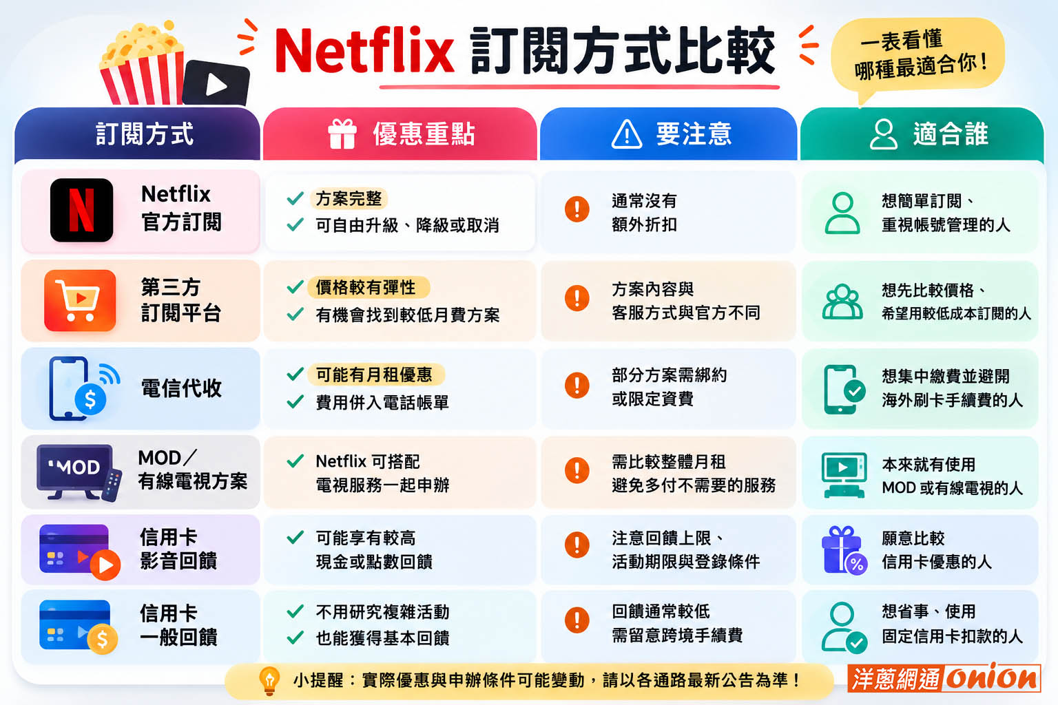 netflix 方案優惠