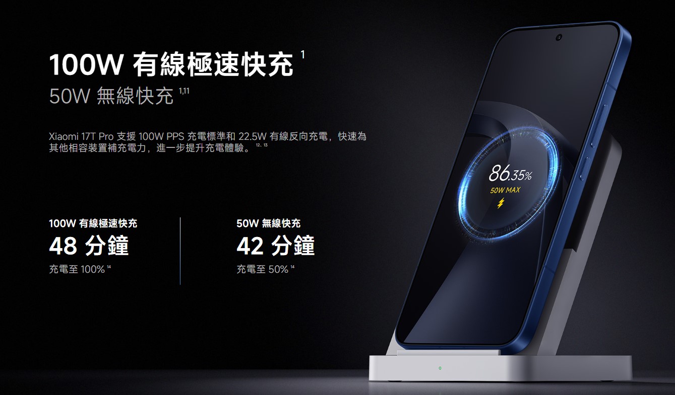 2026 電競手機推薦 Xiaomi 17T Pro