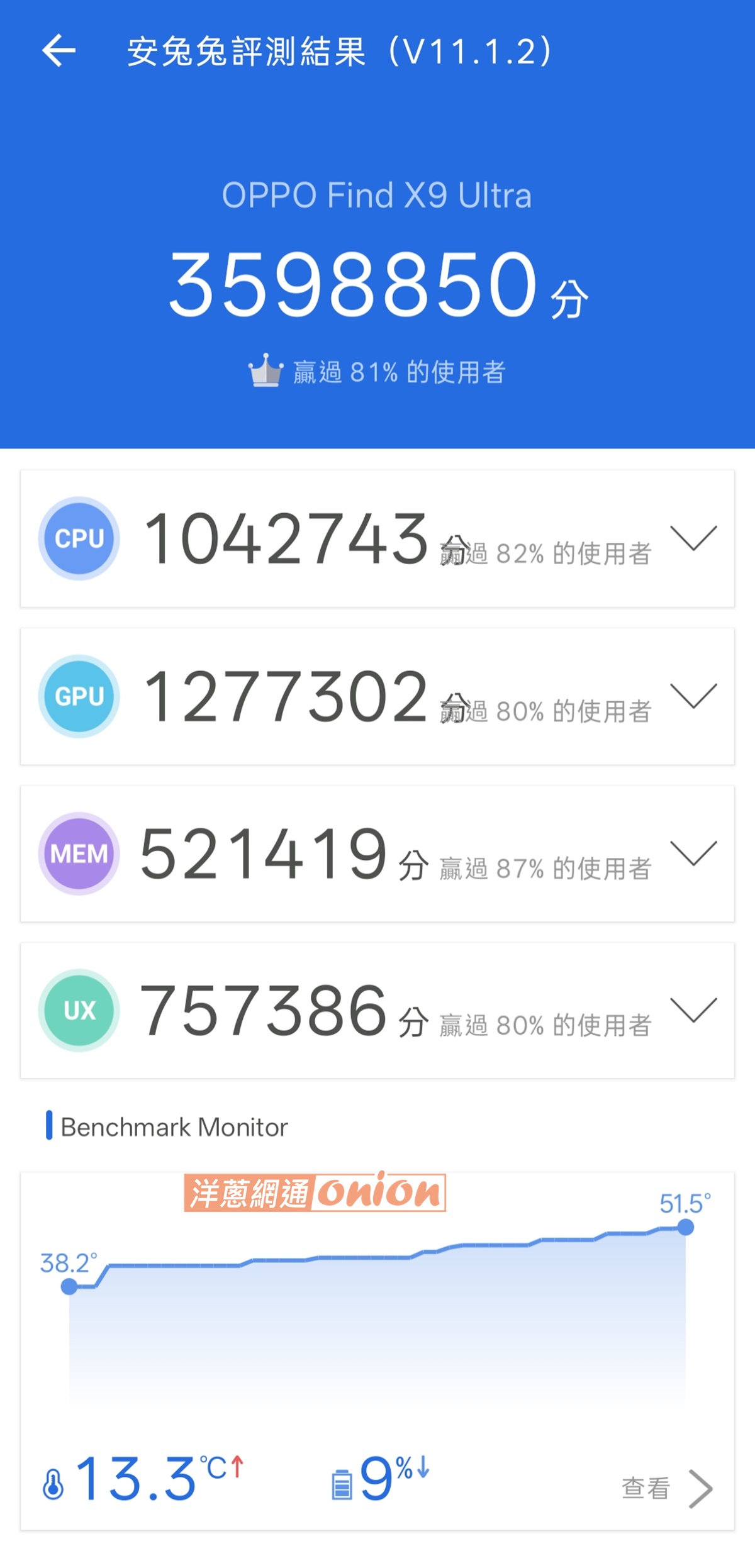 OPPO Find X9 Ultra 安兔兔跑分