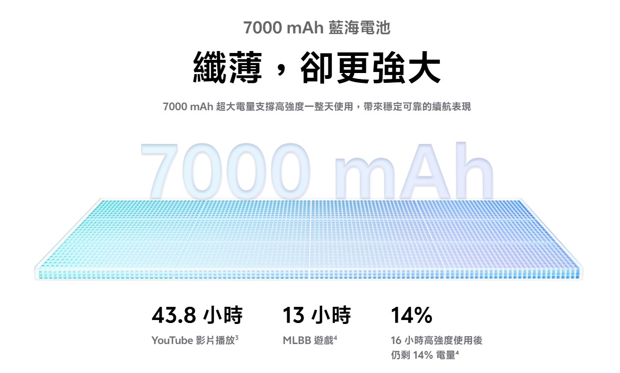 vivo V70 FE 電池續航力