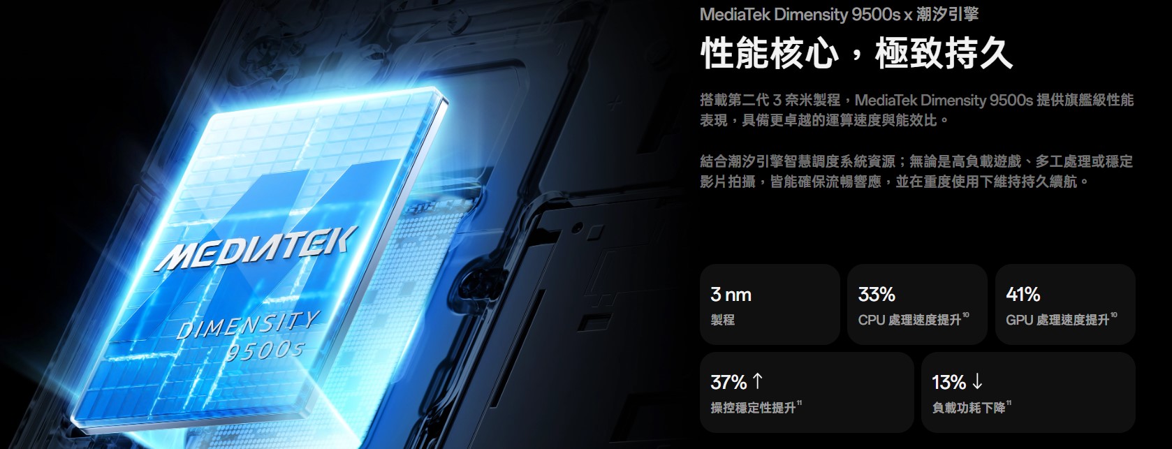 OPPO Find X9s 處理器 聯發科天璣9500s